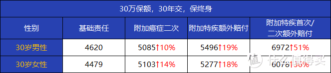 信泰人寿鲲鹏1号怎么样？有什么