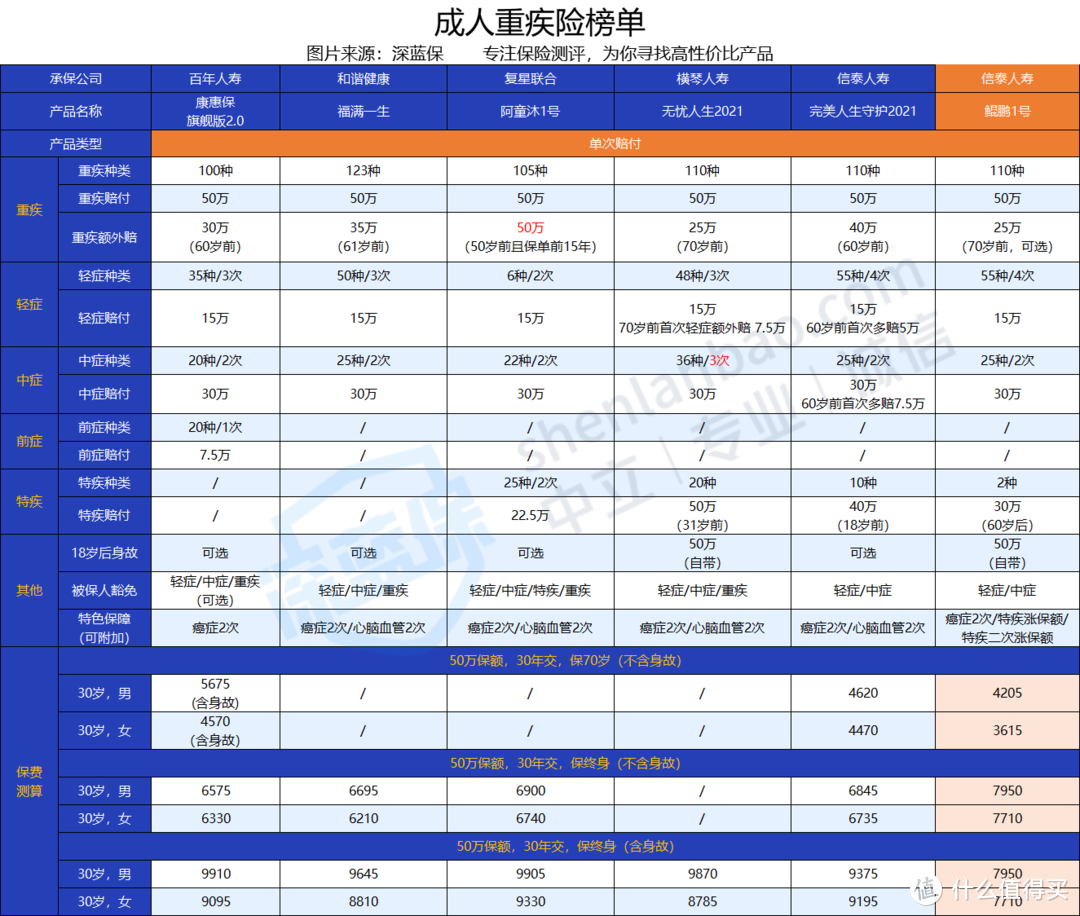 信泰人寿鲲鹏1号怎么样？有什么