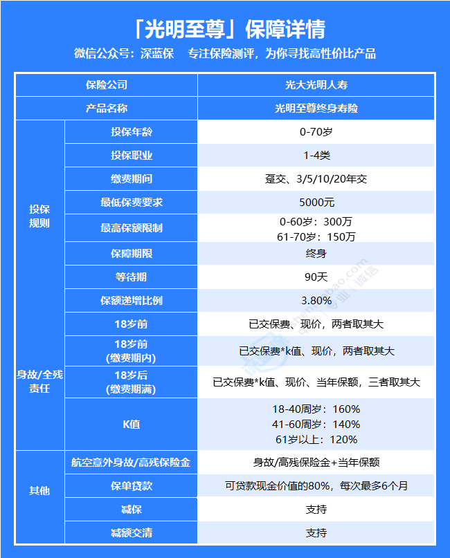 光明至尊