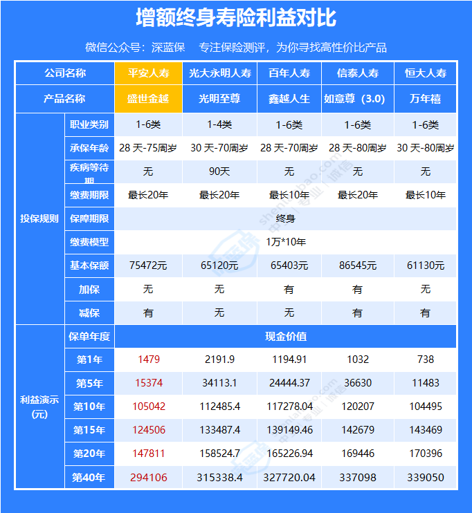 盛世金越