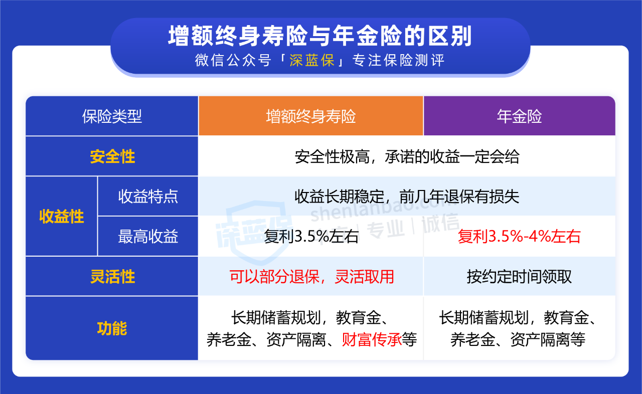 55岁商业养老保险推荐