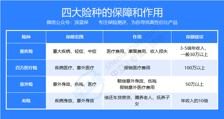 个人保险怎么买