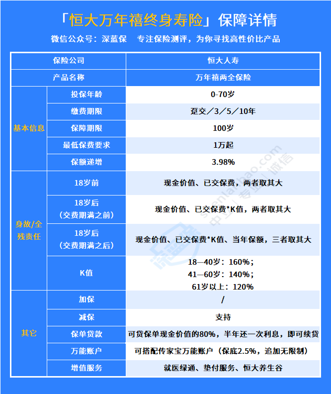 恒大万年禧保障
