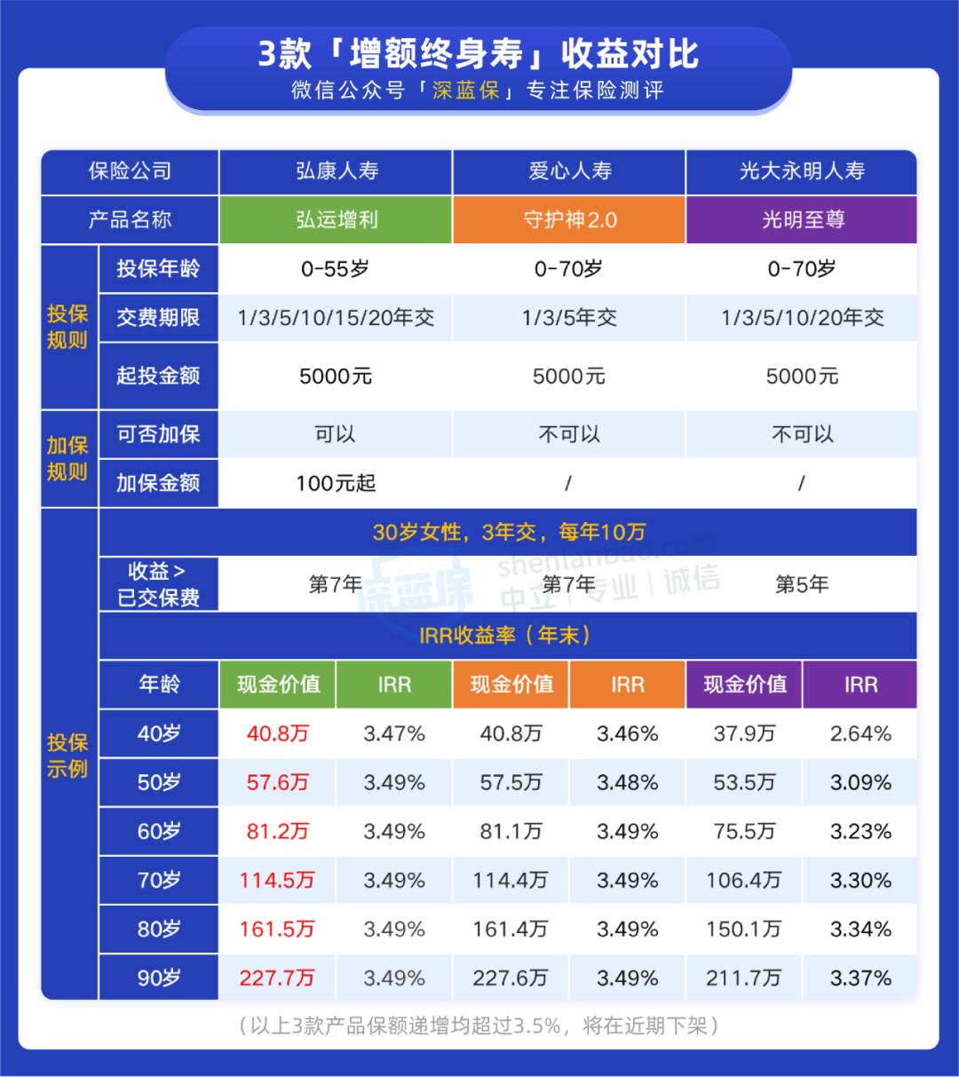 弘运增利