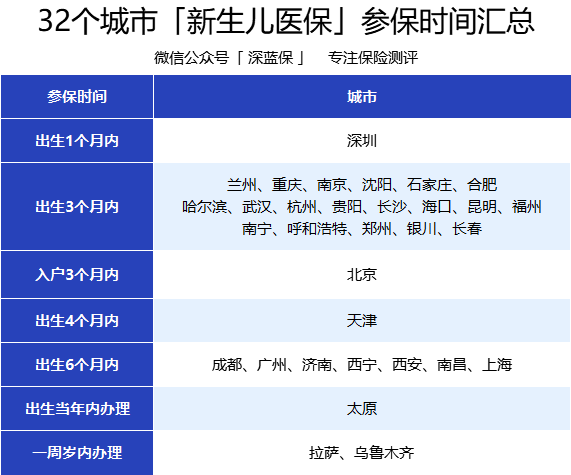 新生儿健康险有必要买吗