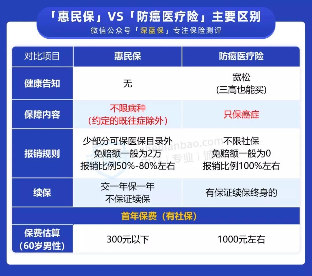 老人买什么保险合适