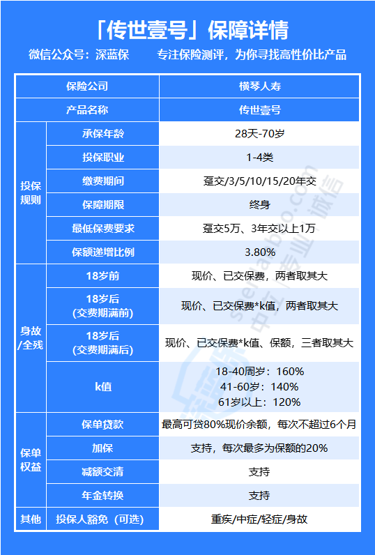 传世壹号保障内容