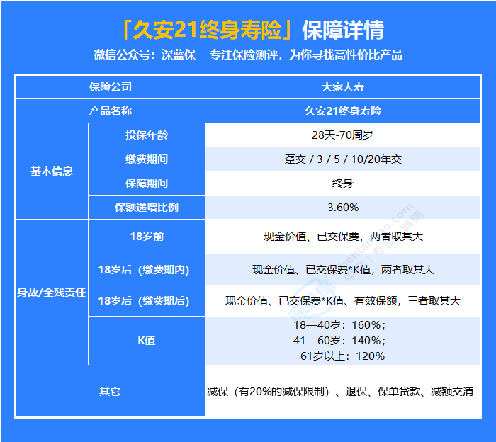 大家久安21
