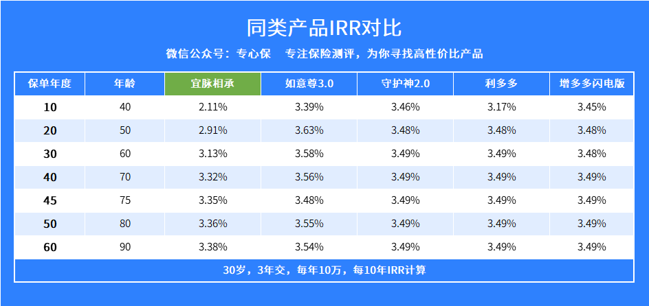 宜脉相承