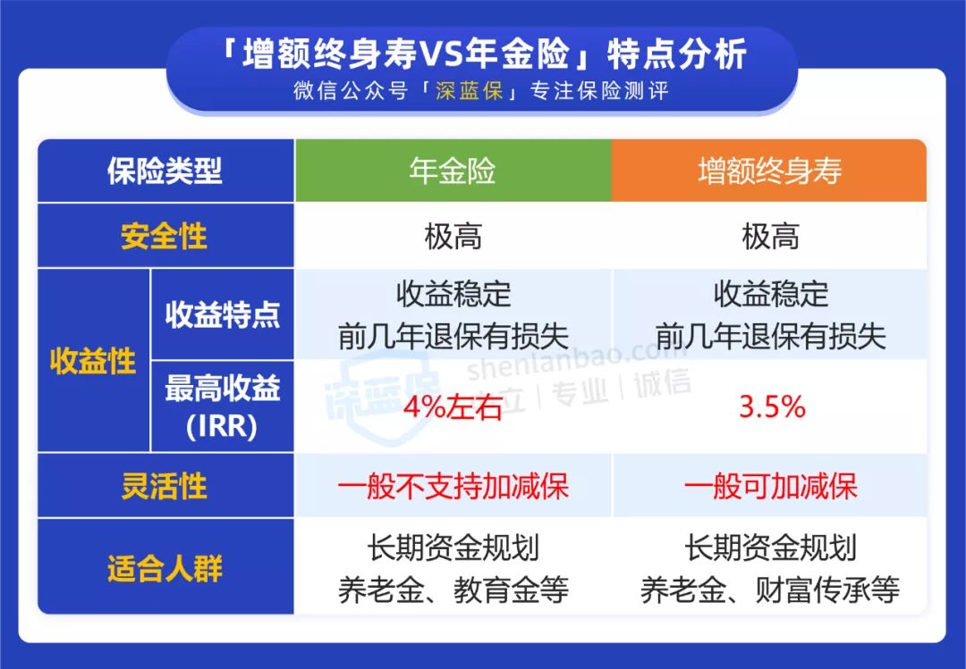 宜脉相承