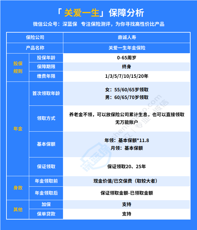 鼎诚关爱一生年金保险