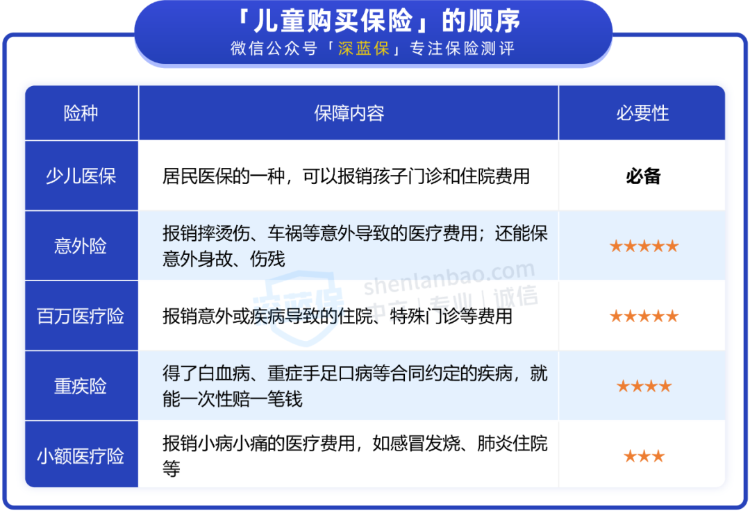 3岁小孩买什么保险最好