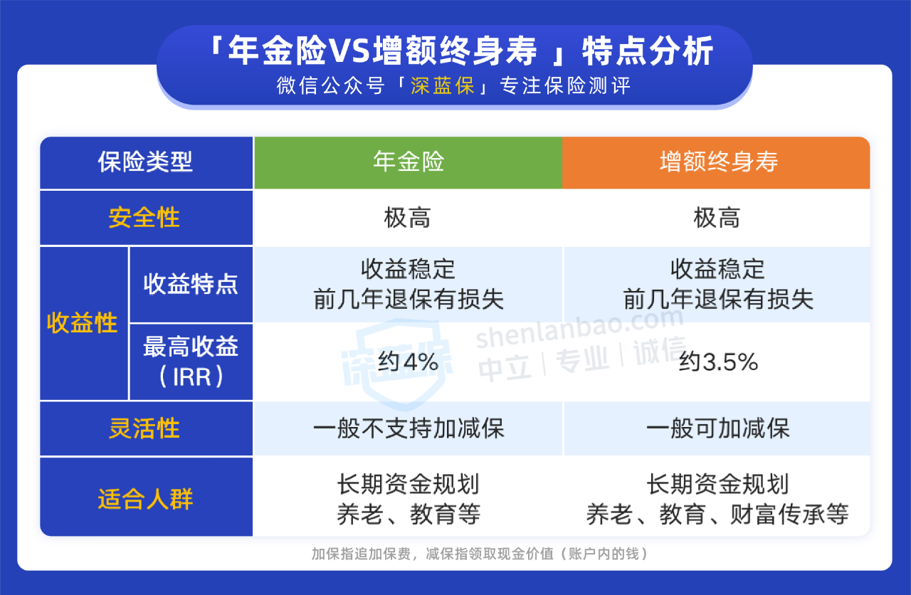 理财保险可靠吗