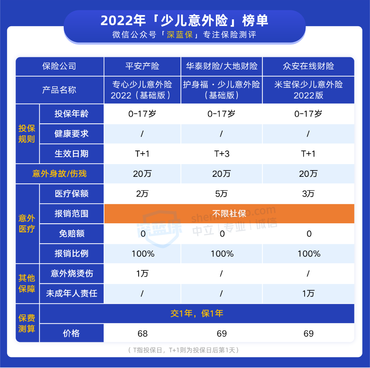 宝宝适合买什么保险