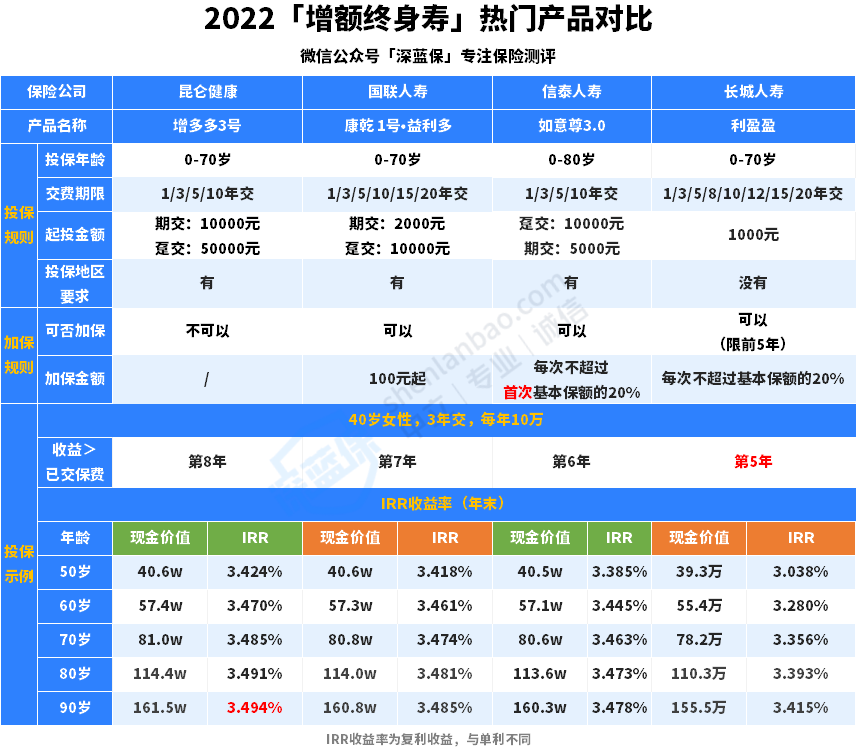 54岁还能买养老保险吗