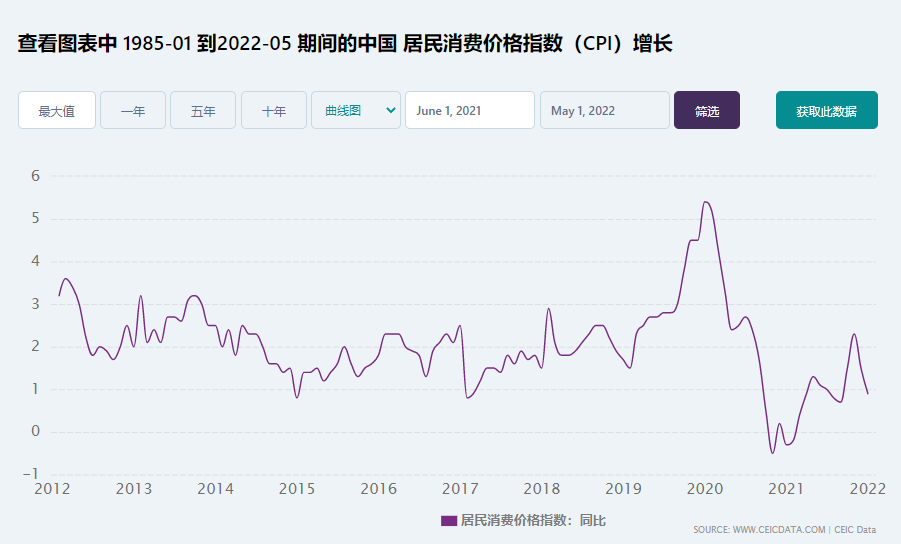 教育金怎么购买？