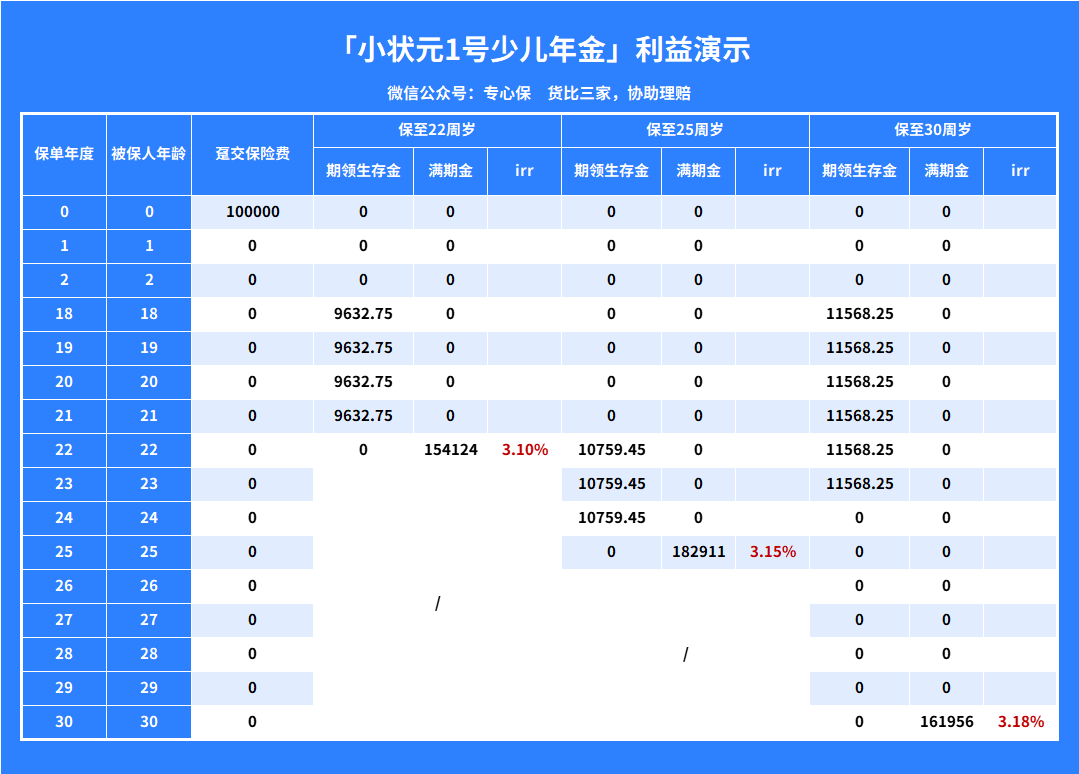 买教育金保险划算吗