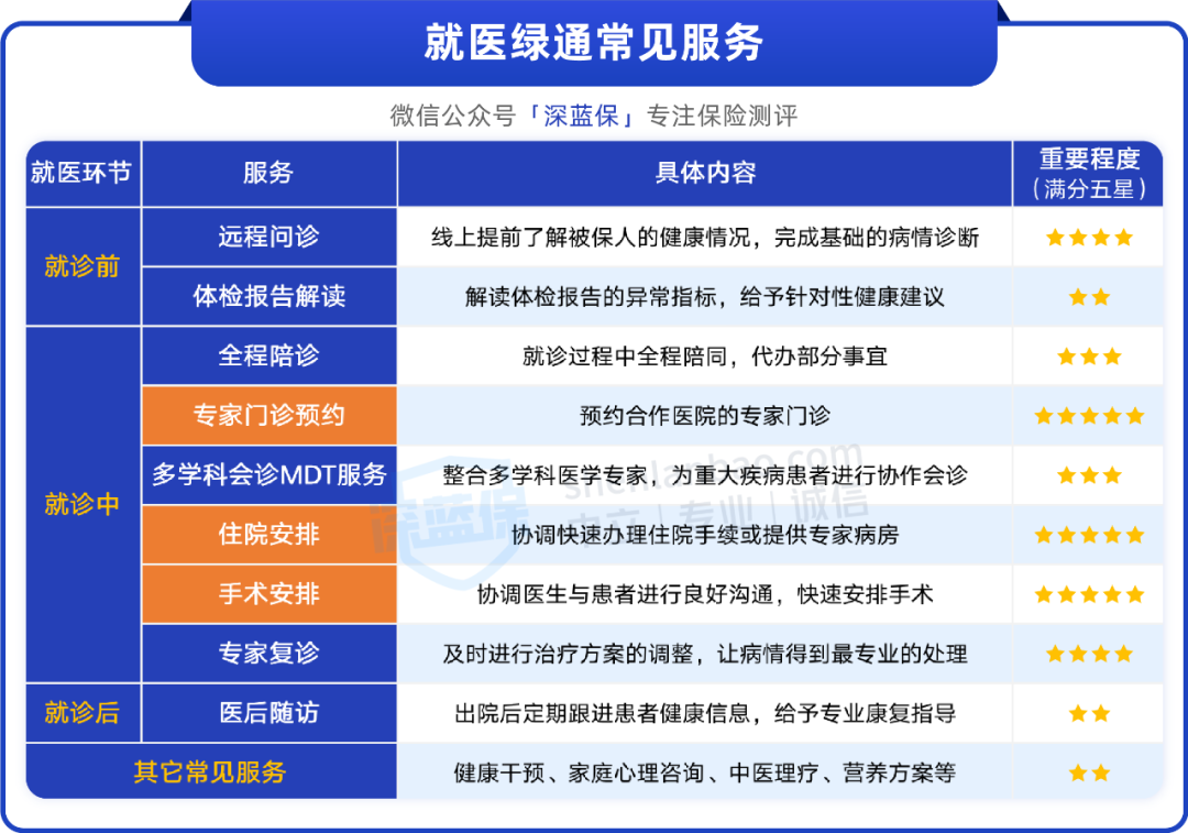 没钱治病，保险公司居然能垫钱，这功能好用吗？