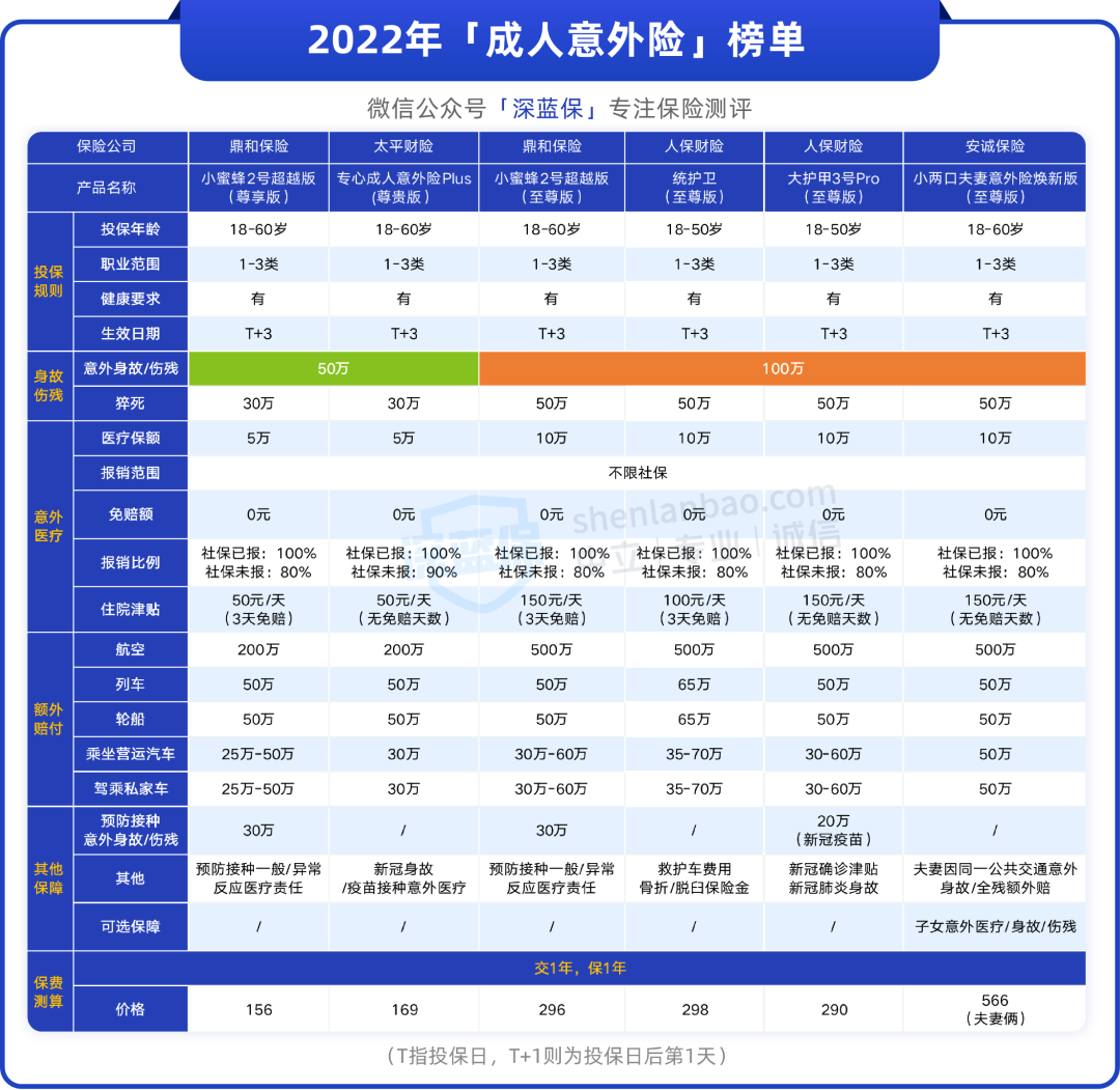不管你收入多高，都不要轻易买保险！