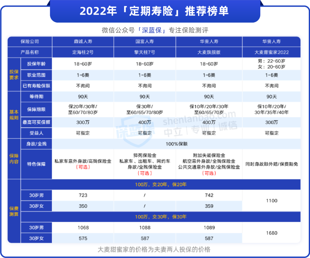 不管你收入多高，都不要轻易买保险！