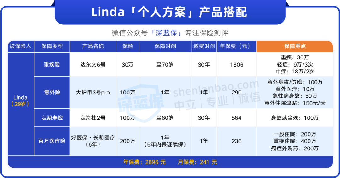 不管你收入多高，都不要轻易买保险！