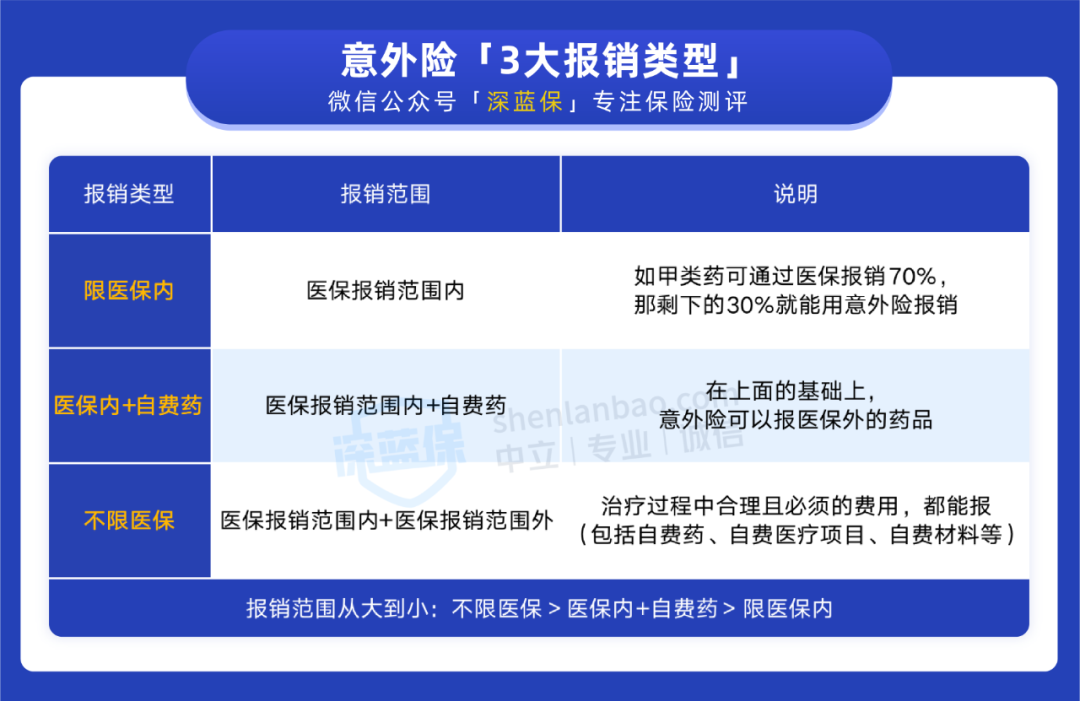摔骨折花了940，意外险只赔了536，合理吗？