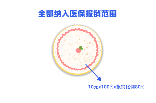 摔骨折花了940，意外险只赔了536，合理吗？