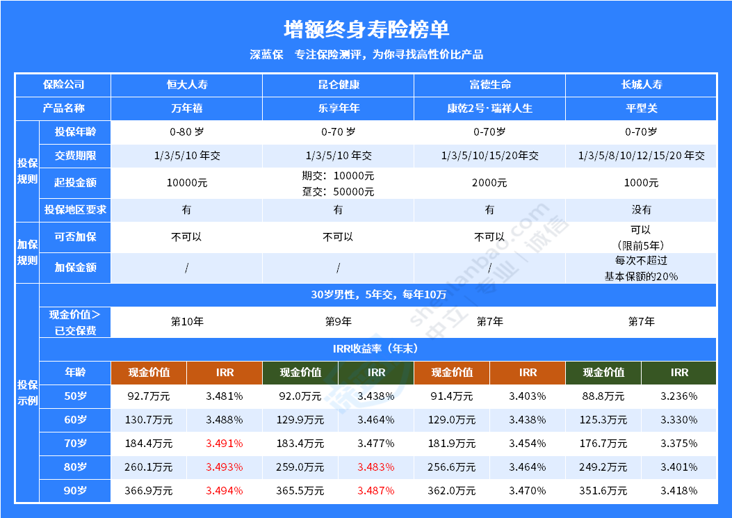 光明至尊庆典版是哪家保险公司的？保障内容好不好？