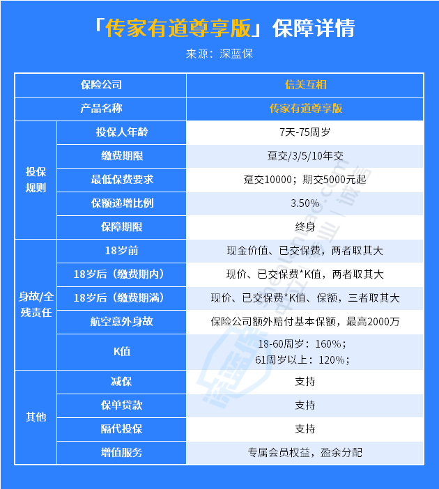 储蓄最优解？传家有道终身寿险怎么样？