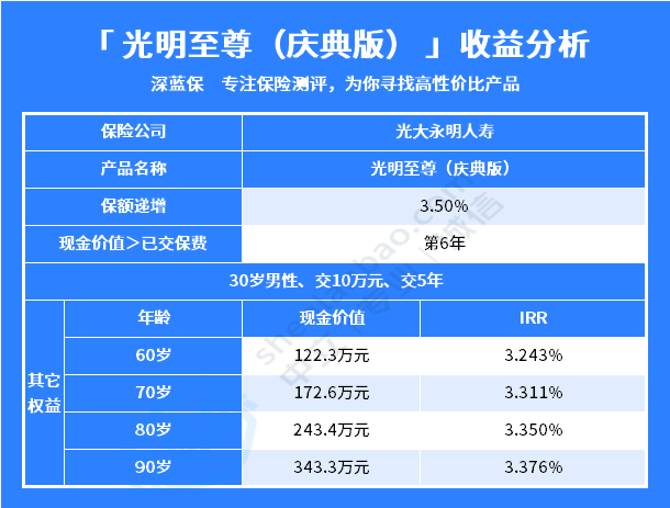光明至尊庆典版是哪家保险公司的？保障内容好不好？