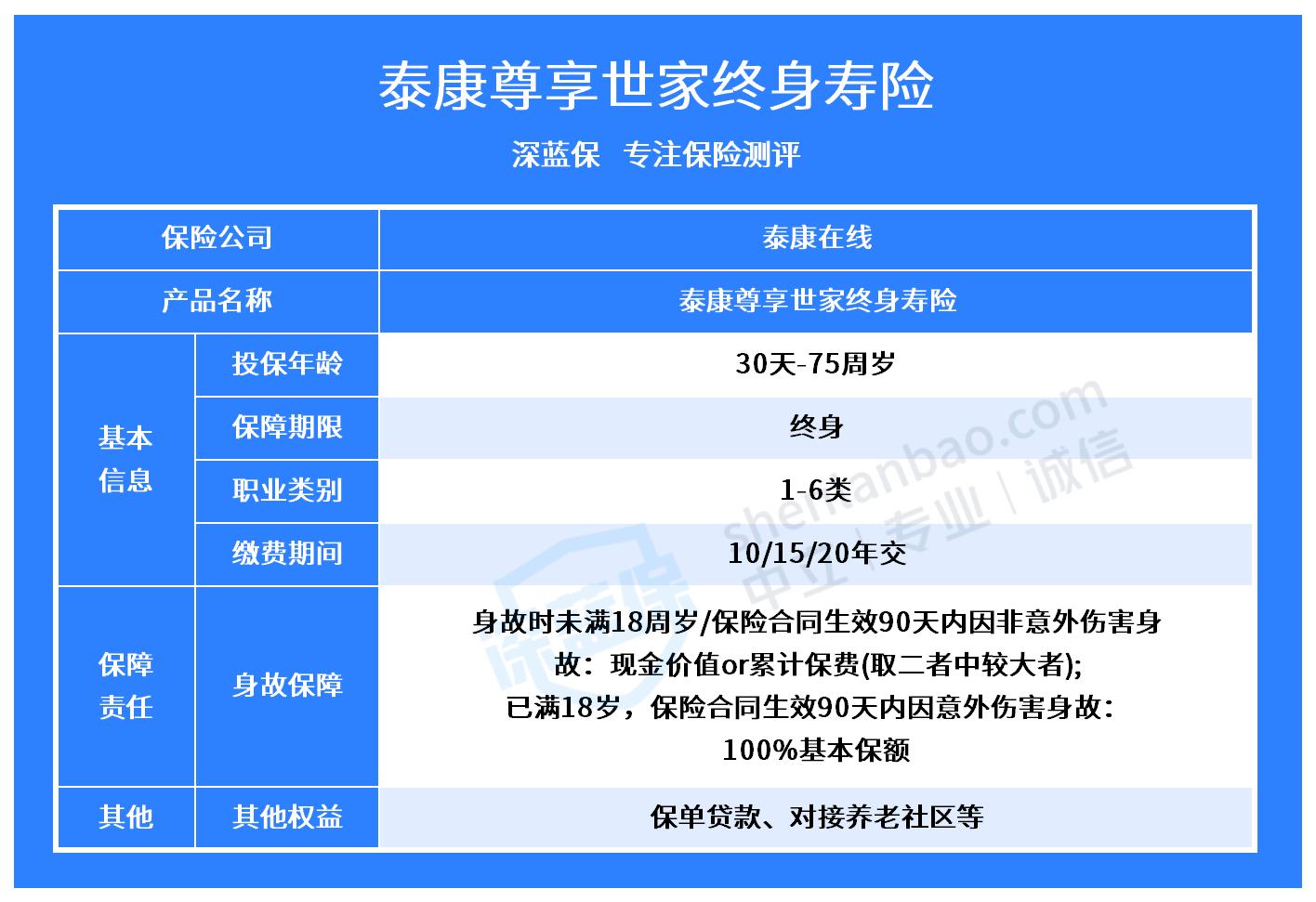 泰康尊享世家终身寿险保障如何？泰康尊享世家终身寿险费率如何查？