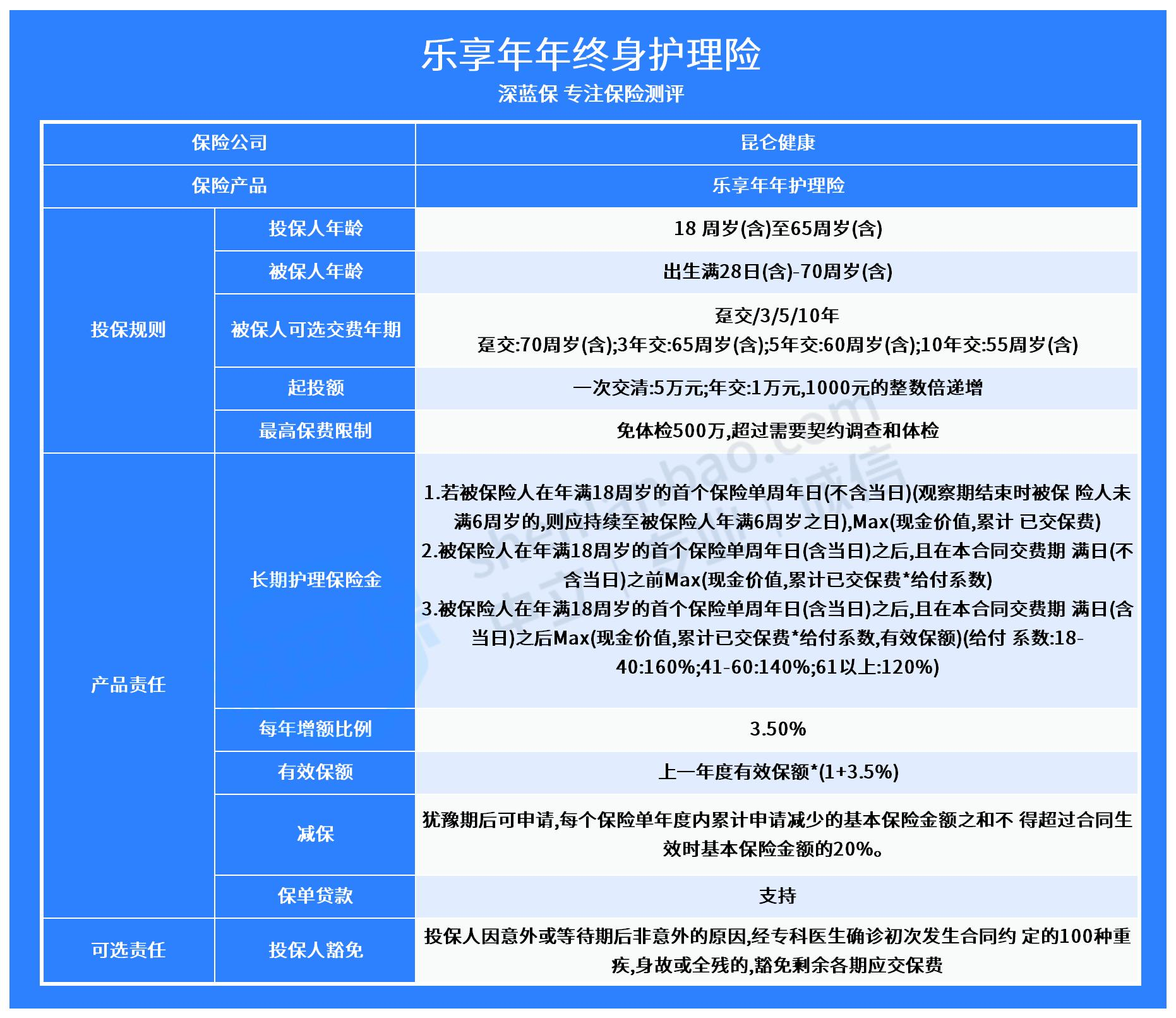 收益第一梯队！昆仑健康乐享年年保障如何？值得买吗？