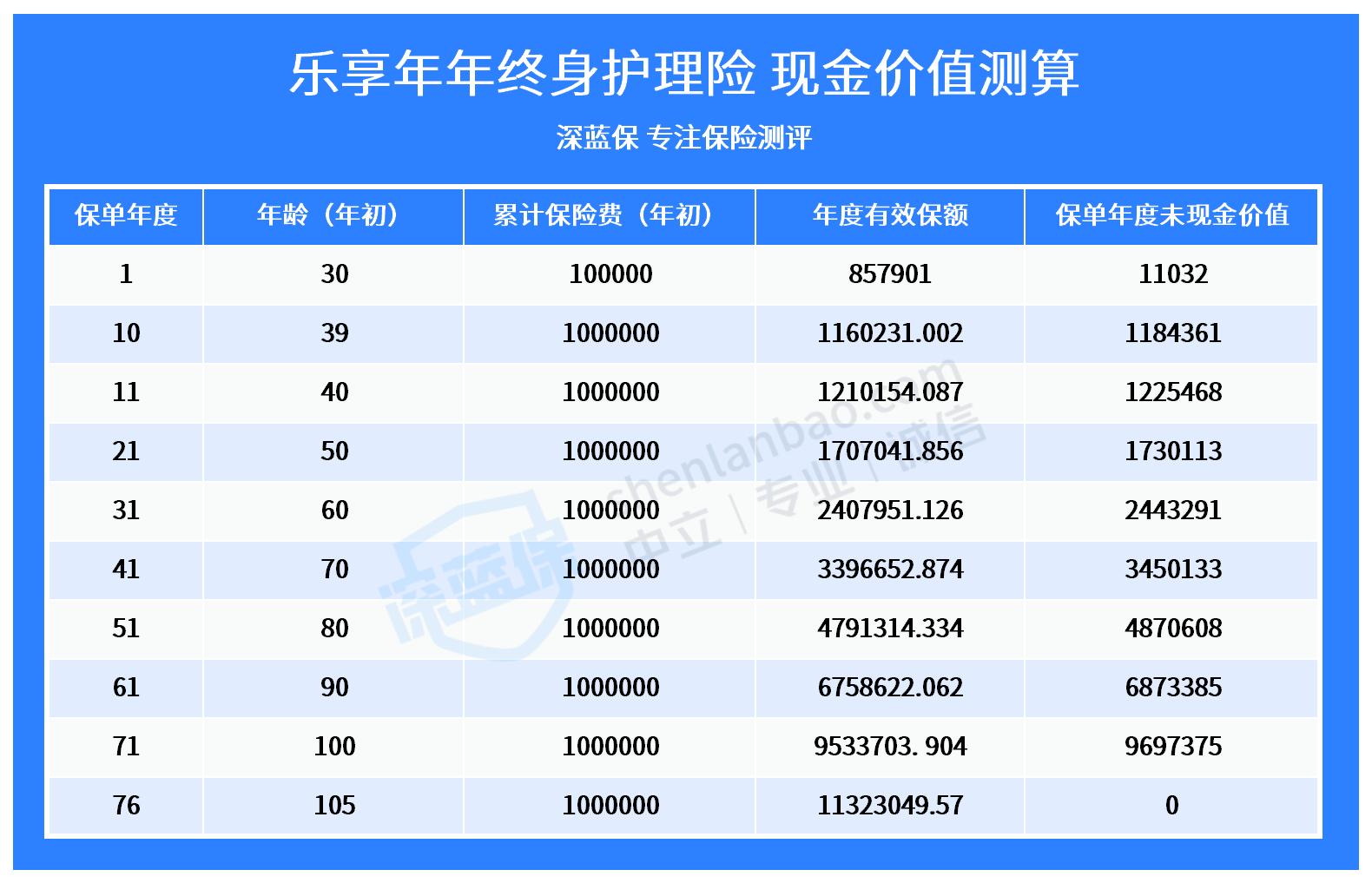 收益第一梯队！昆仑健康乐享年年保障如何？值得买吗？