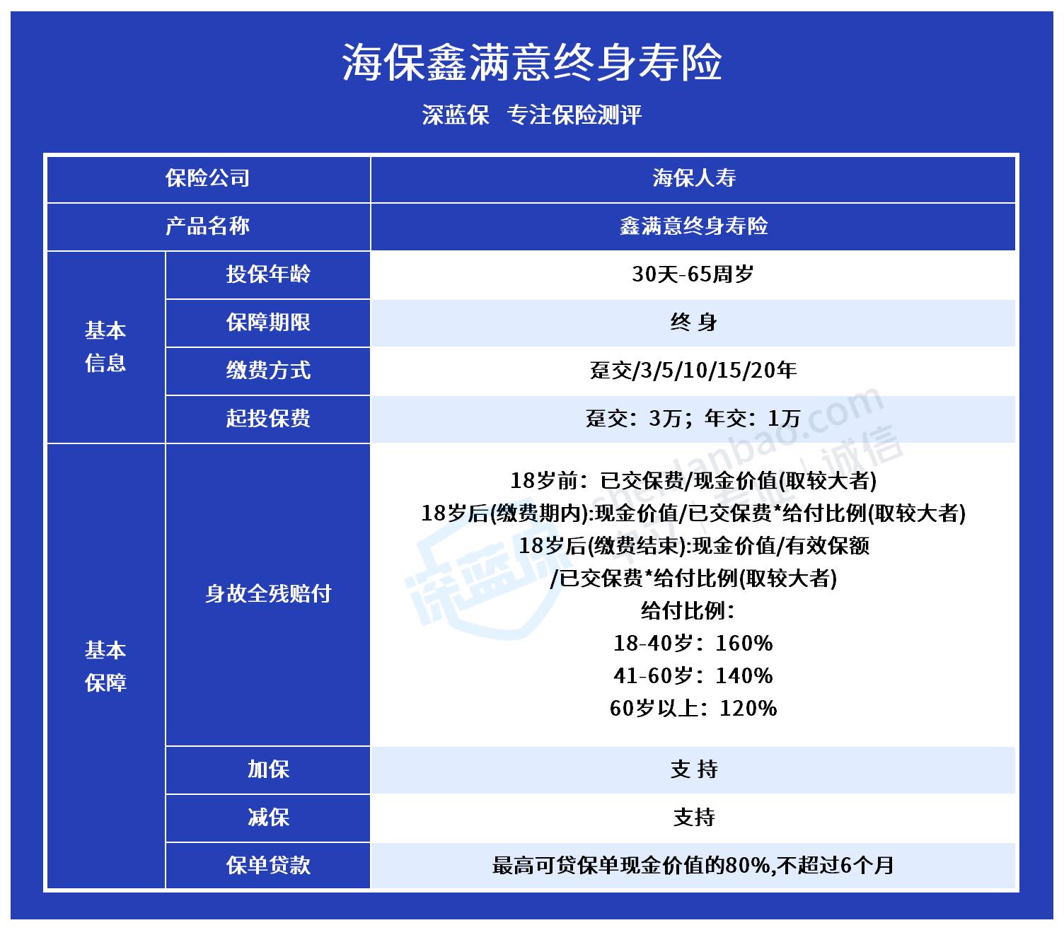 海保鑫满意终身寿险可以取出来用吗？海保鑫满意终身寿险怎么样？