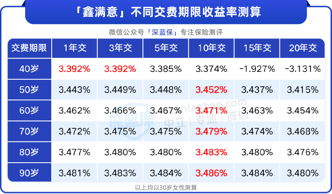 海保鑫满意终身寿险可以取出来用吗？海保鑫满意终身寿险怎么样？