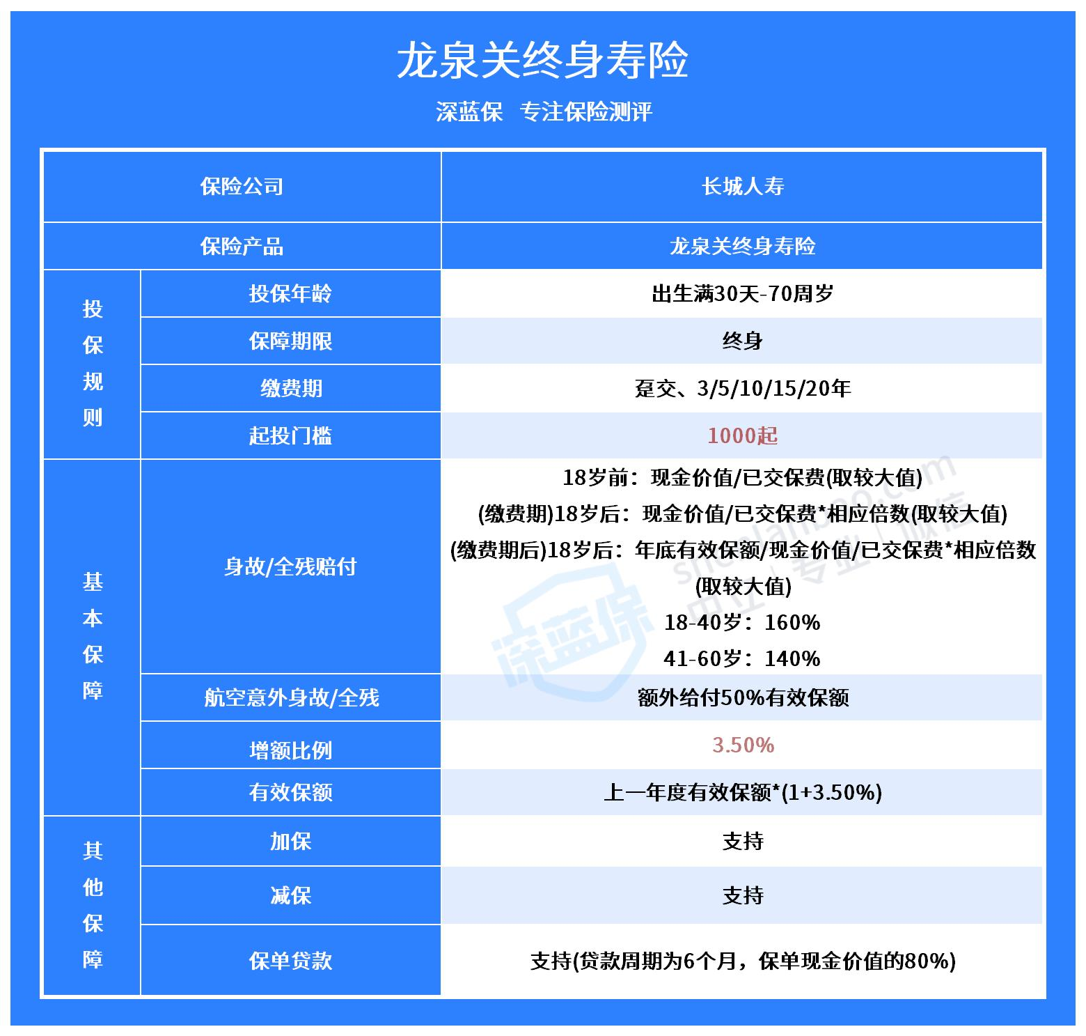 龙泉关终身寿险怎么样？龙泉关终身寿险在哪买？
