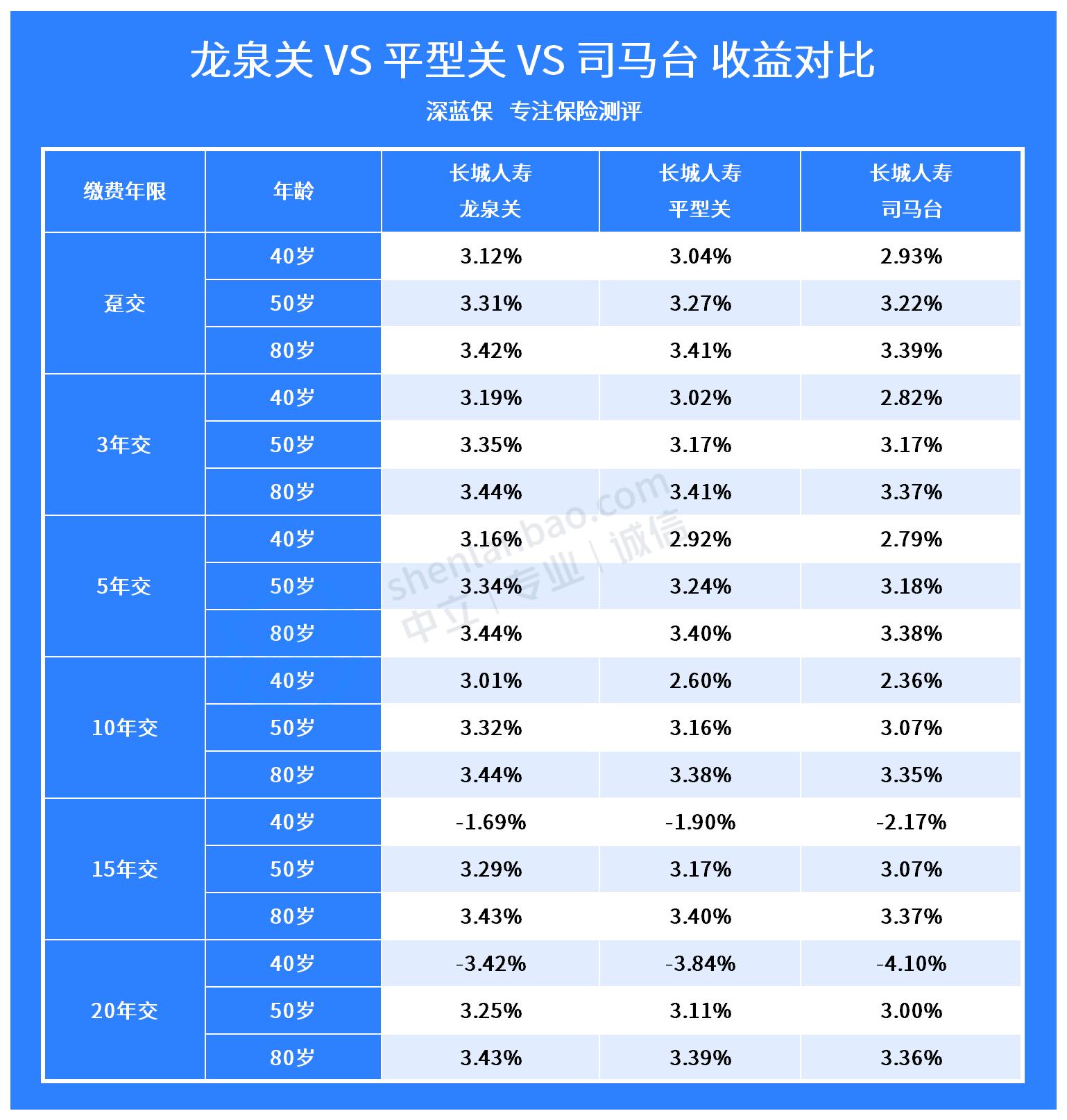 龙泉关终身寿险怎么样？龙泉关终身寿险在哪买？