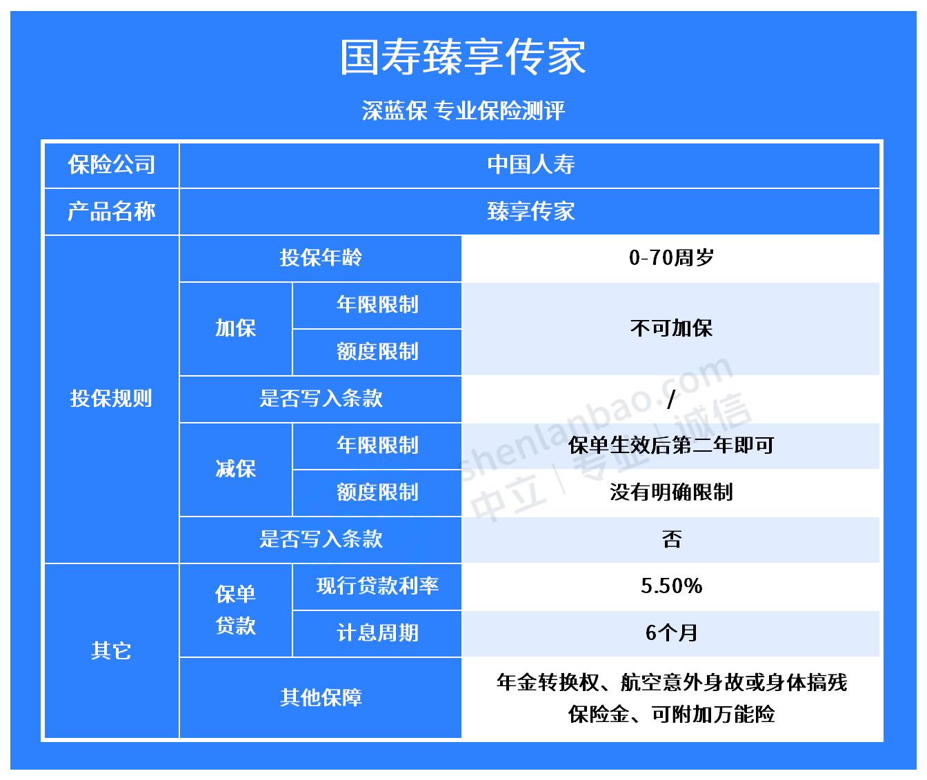 中国人寿终身寿险如何？值得买吗？