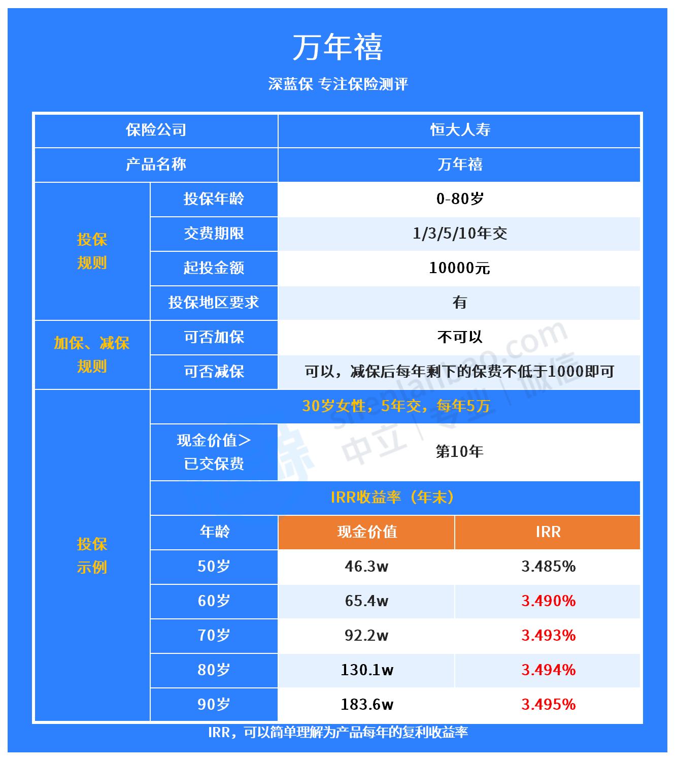 中国人寿终身寿险如何？值得买吗？