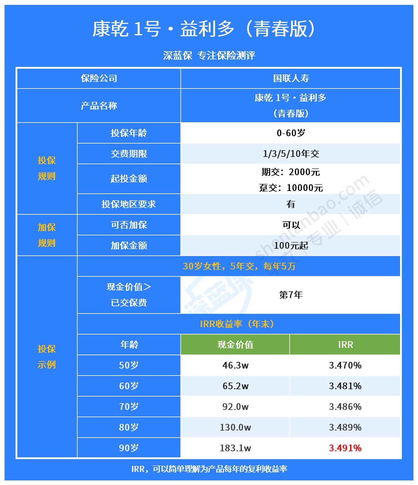 中国人寿终身寿险如何？值得买吗？