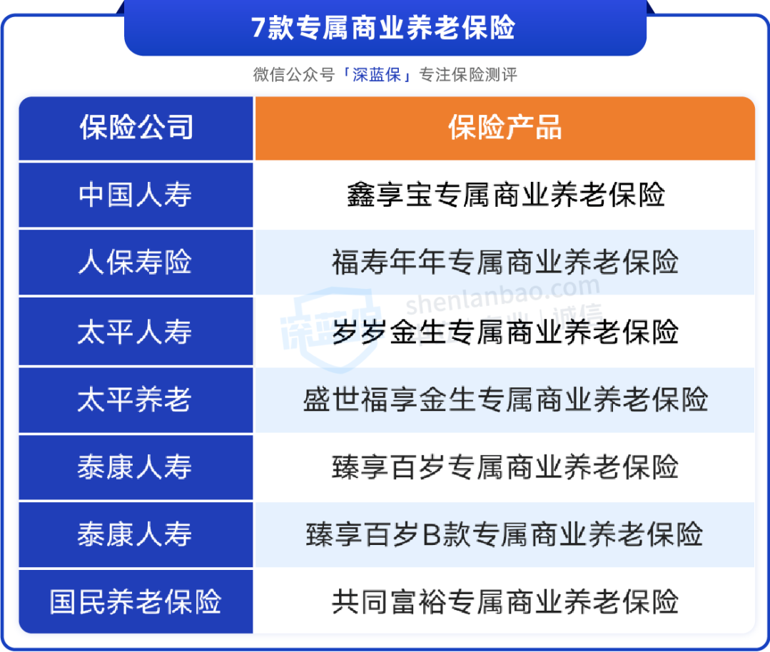 利率最高6%！国家首批个人养老金保险出炉，哪款值得选？