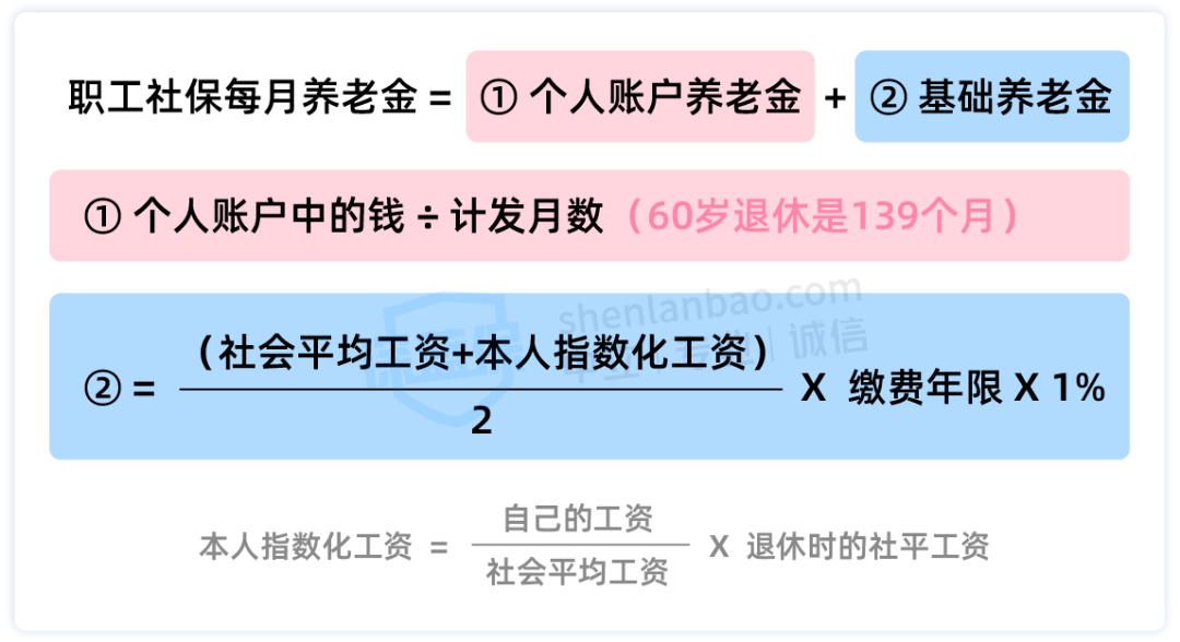 交了这么多年社保，退休后多久能领保单现金价值超过已支付保费？