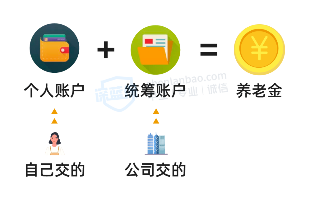 交了这么多年社保，退休后多久能领保单现金价值超过已支付保费？