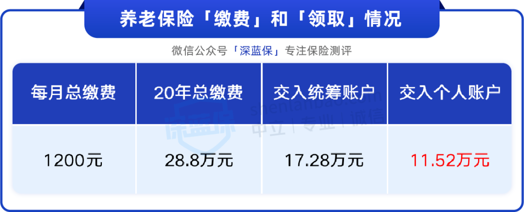 交了这么多年社保，退休后多久能领保单现金价值超过已支付保费？