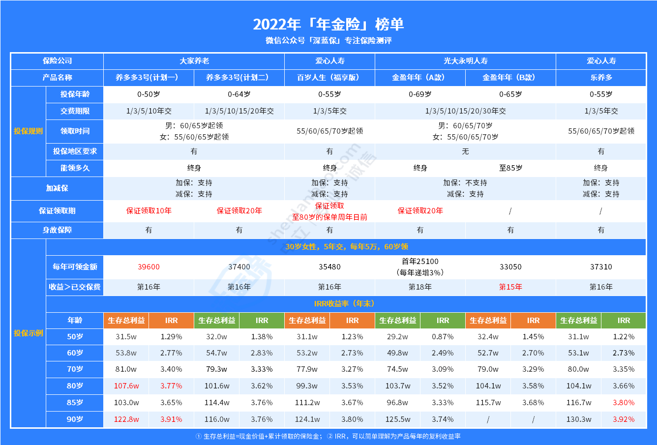 储蓄保险是什么？推荐这几款储蓄保险产品！