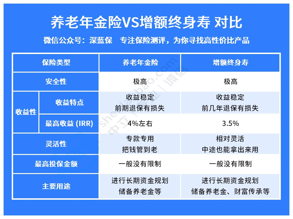 个人怎么买养老保险？个人养老保险有哪些？