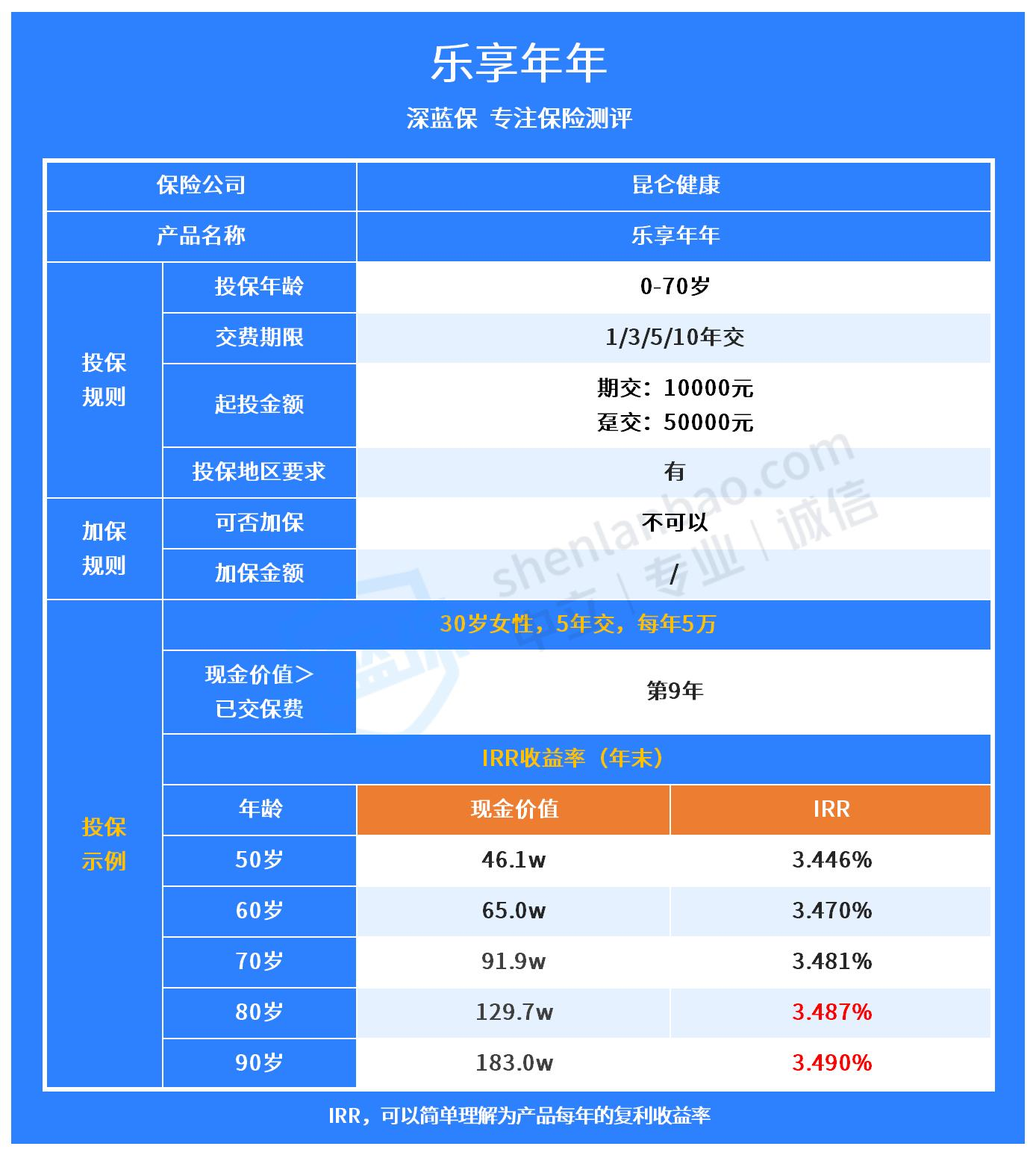 个人怎么买养老保险？个人养老保险有哪些？
