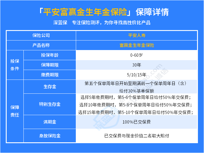 富赢金生年金保险怎么样？真实收益曝光！