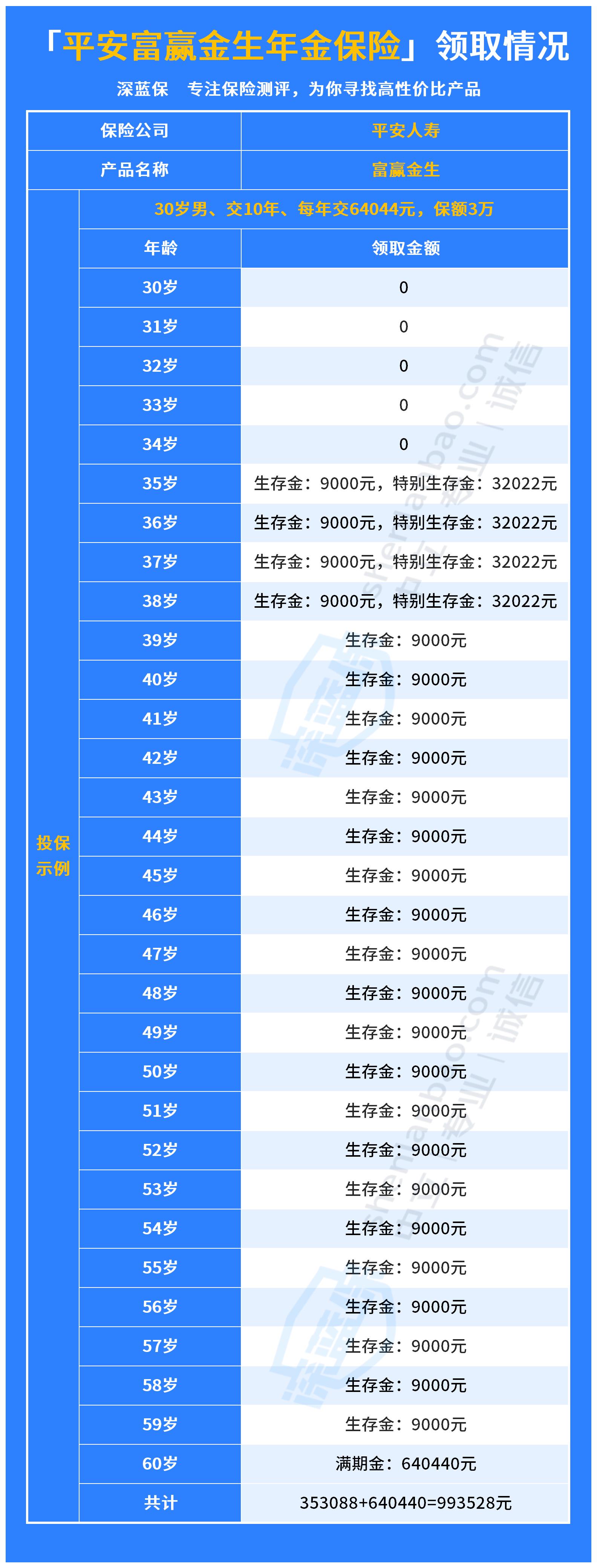 富赢金生年金保险怎么样？真实收益曝光！
