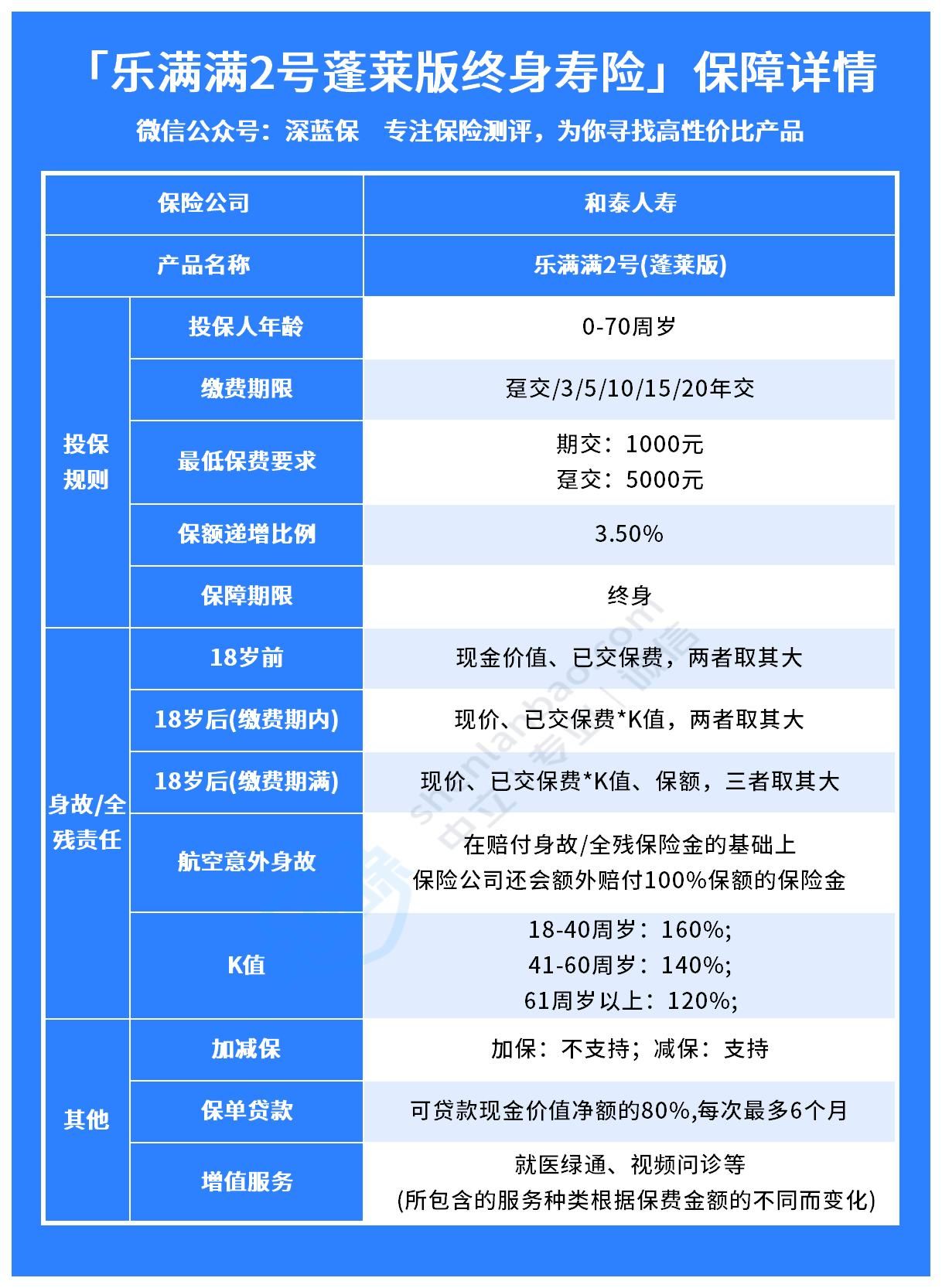 乐满满2号（蓬莱版）保障和收益如何？值得买吗？